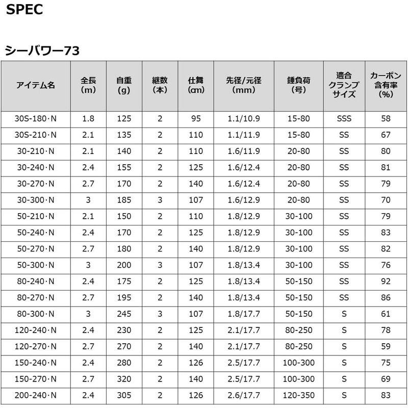 新型モデル ダイワ(DAIWA) シーパワー73 200-240・N