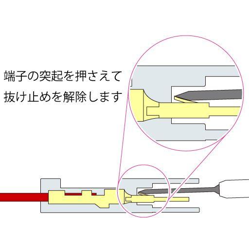 ターミナルリリースツール 0.8mm STRAIGHT/19-1863 (STRAIGHT