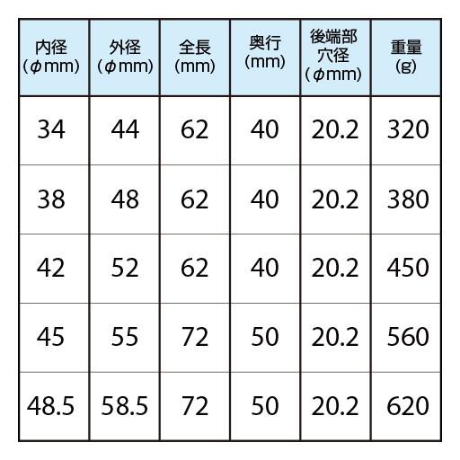 在庫限り】タイロッドエンドブーツ インストールソケットセット