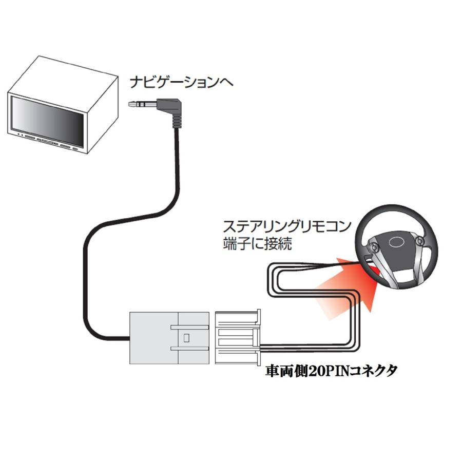 ナビ品 Amazon.co.jp: ゴリラ ミニゴリラ用 GPSアンテナ MCX-PL端子