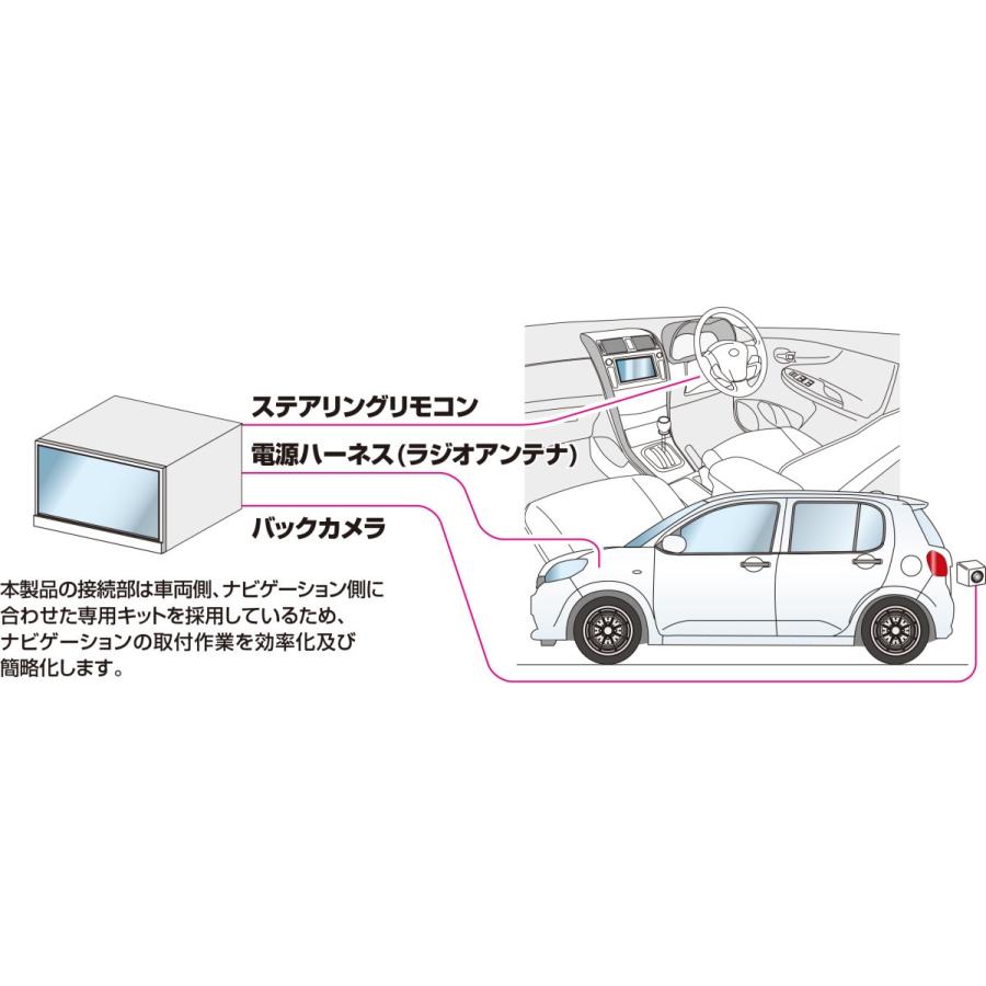 サイバーナビ 取り付けハーネスキット トヨタ ステリモ28pin車専用 バックカメラ ステリモ対応 ストリート Tr 2 26 Strasse Ec Yahoo 店 通販 Yahoo ショッピング