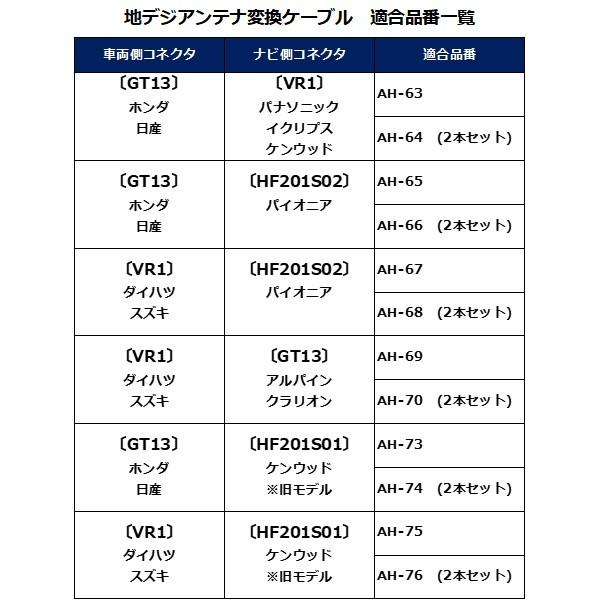 地デジ アンテナ 変換 ケーブル ダイハツ スズキ アルパイン クラリオン 専用コネクタ ストリート AH-69｜strasse-ec｜04