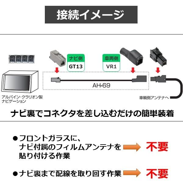 STREET（ストリート） 地デジ アンテナ 変換 ケーブル 2本セット