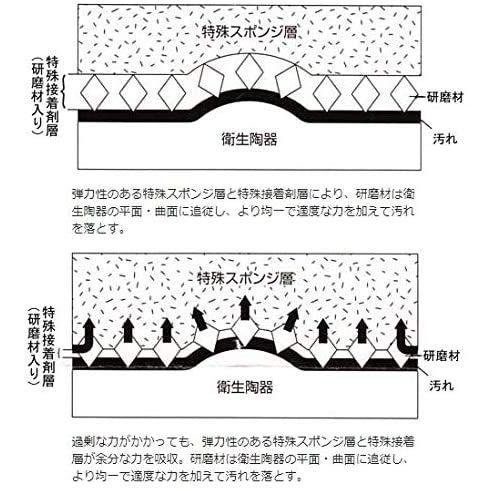 コニシ こすってクリーン 10枚 衛生陶器表面洗浄用 説明書付き｜straw-osaka｜02