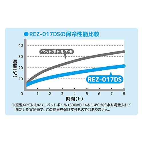 サーモス ソフトクーラー 17L ミッフィー ネイビー REZ-017B NVY｜straw-osaka｜07