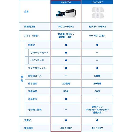 オムロン 低周波治療器 HV-F080 シリーズ ホワイト HV F080 ホワイト ×