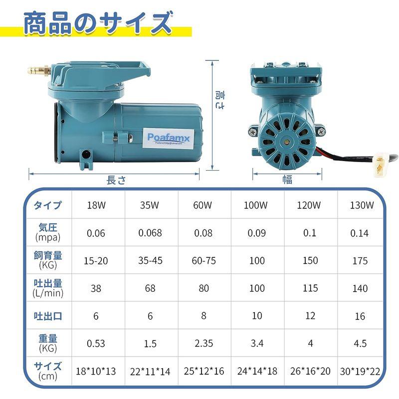 【売り切りお値下げ】 Poafamx 12Vエアーポンプ 18W 吐出量38L/min 酸素ポンプ 水槽曝気 吐出口6つ 逆流防止弁付 お釣り用具 漁船 活魚 海 【M1568455969】(9606円)