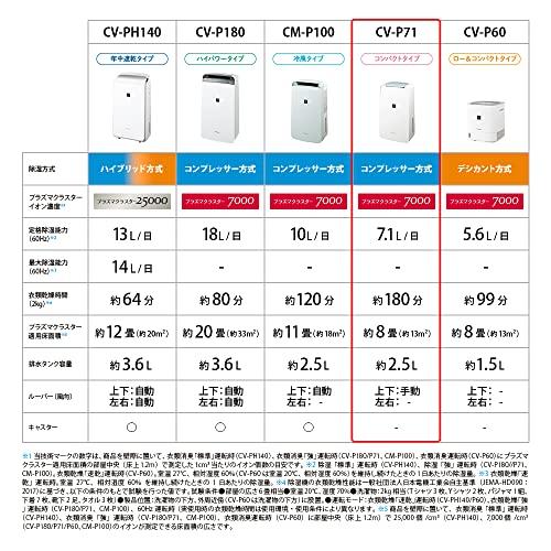 シャープ 衣類乾燥 除湿機 CV-P71-W 7.1L/日 プラズマクラスター 7000 8畳 コンパクトタイプ パワフル除湿 衣類消臭運転｜stream-shop｜06