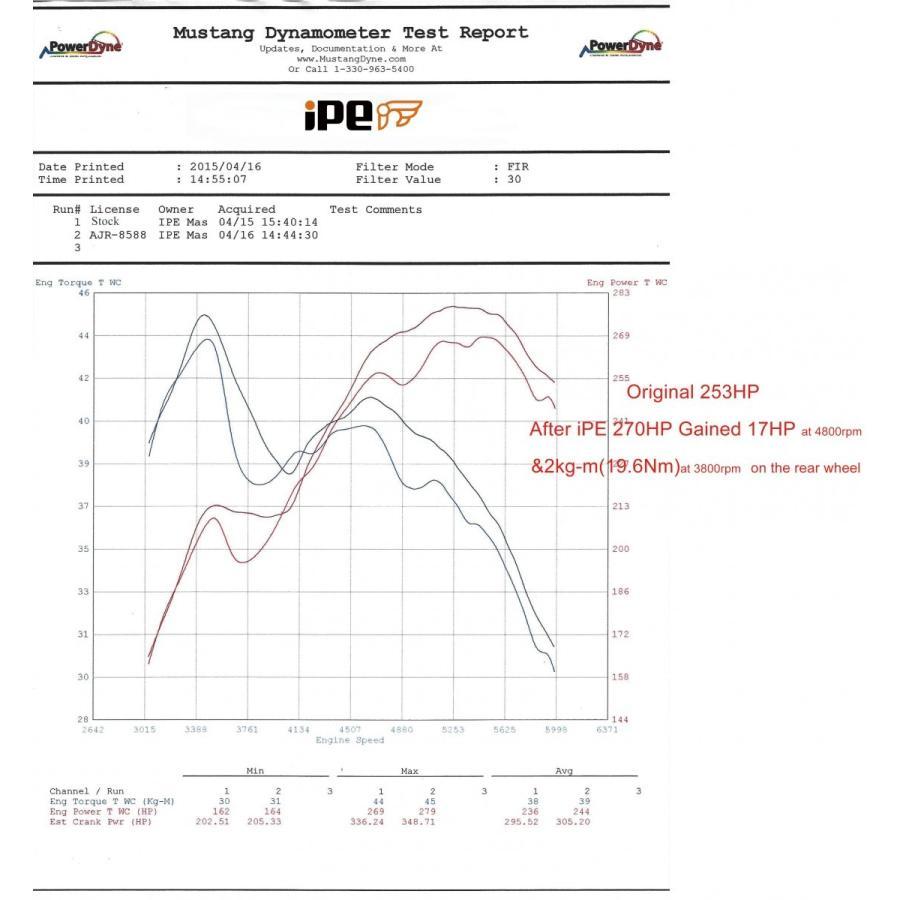 iPE イノテック MASERATI ギブリ 3.0T 2WD用 可変バルブ マフラー フルシステム ステンレス製 キャタライザー テールエンド マセラティ Maserati Ghibli S M157 |  | 16