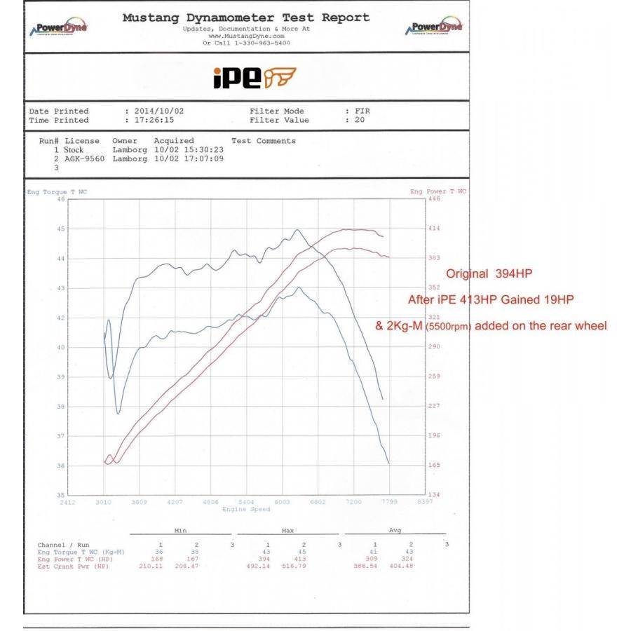 iPE イノテック Lamborghini ガヤルド LP550 LP560 LP570用 可変バルブ マフラー ステンレス製 ランボルギーニ Gallard スパイダー スーパーレジェーラ |  | 10