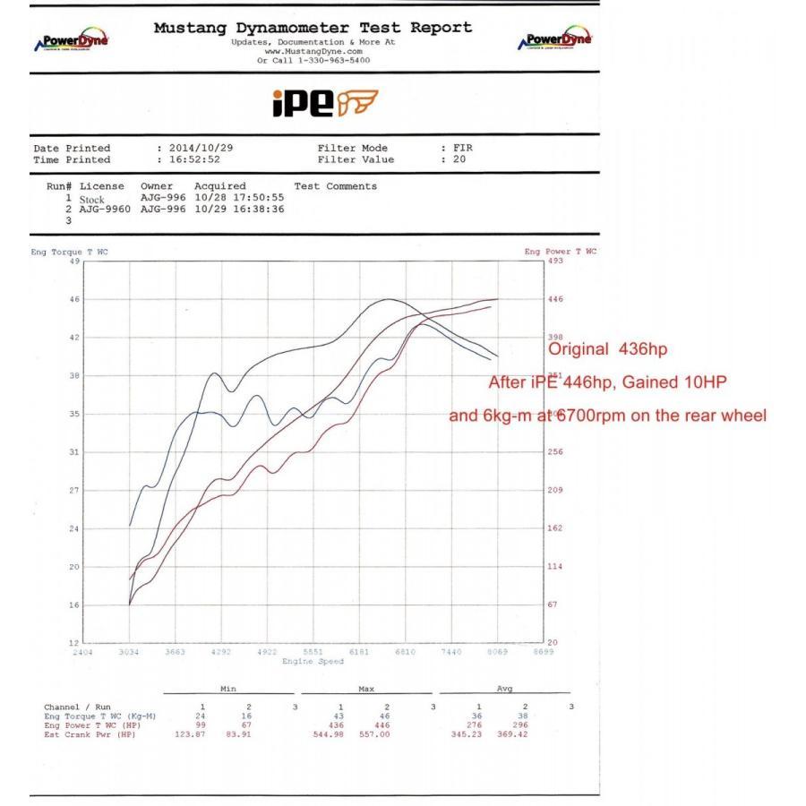 iPE イノテック Lamborghini ウラカン LP610-4 LP580-2用 可変バルブ マフラー F1 Edition ステンレス製 ランボルギーニ Huracan クーペ スパイダー |  | 15