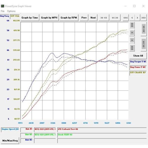 iPE イノテック PORSCHE E3 カイエン 3.0T用 可変バルブ マフラー フルシステム ステンレス製 キャタライザー テールエンド ポルシェ Cayenne SUV クーペ |  | 15