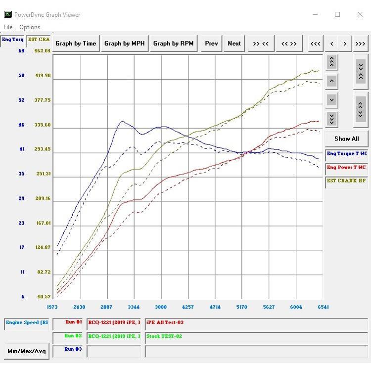 iPE イノテック PORSCHE E3 カイエン S 2.9T用 可変バルブ マフラー フルシステム ステンレス製 キャタライザー テールエンド ポルシェ Cayenne S SUV クーペ |  | 10