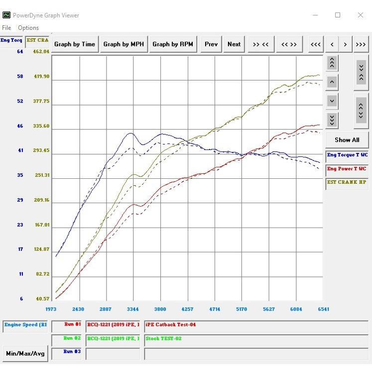 iPE イノテック PORSCHE E3 カイエン S 2.9T用 可変バルブ マフラー フルシステム ステンレス製 キャタライザー テールエンド ポルシェ Cayenne S SUV クーペ |  | 11