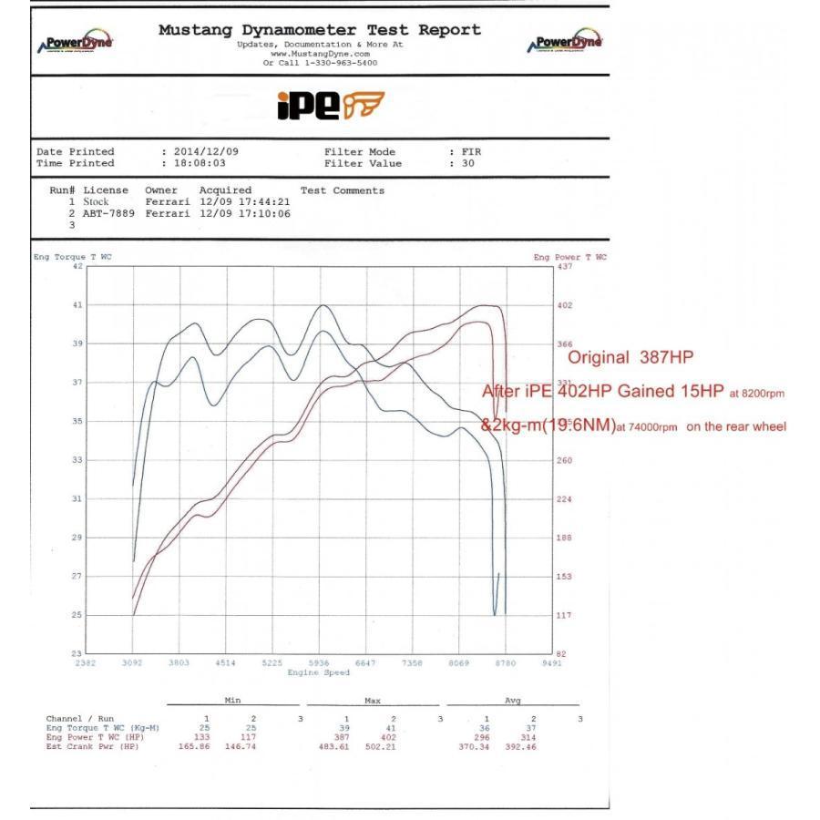 iPE イノテック Ferrari 458 イタリア スパイダー用 可変バルブ マフラー F1 Edition ステンレス製 キャタライザー テールエンド フェラーリ Italia Spider |  | 11