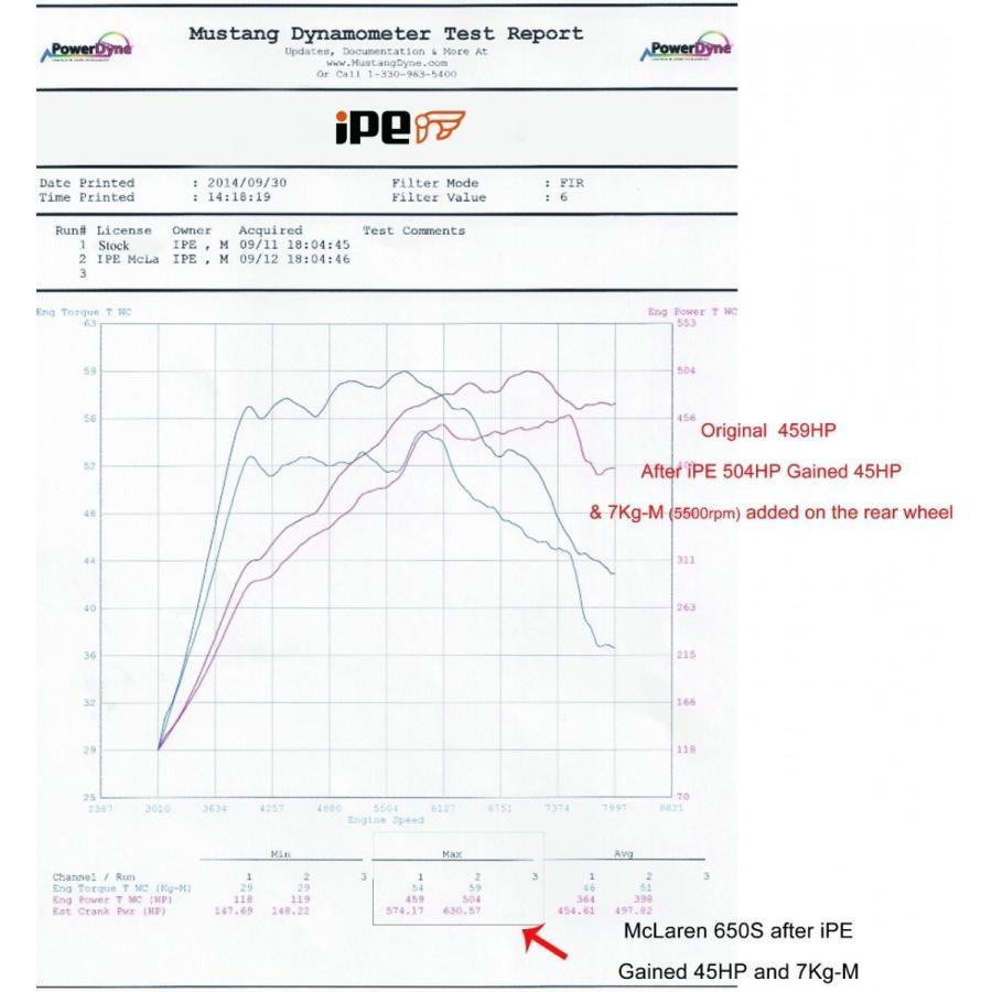 iPE イノテック McLaren 650S用 可変バルブ マフラー フルシステム チタン製 キャタライザー テールエンド マクラーレン スパイダー |  | 13