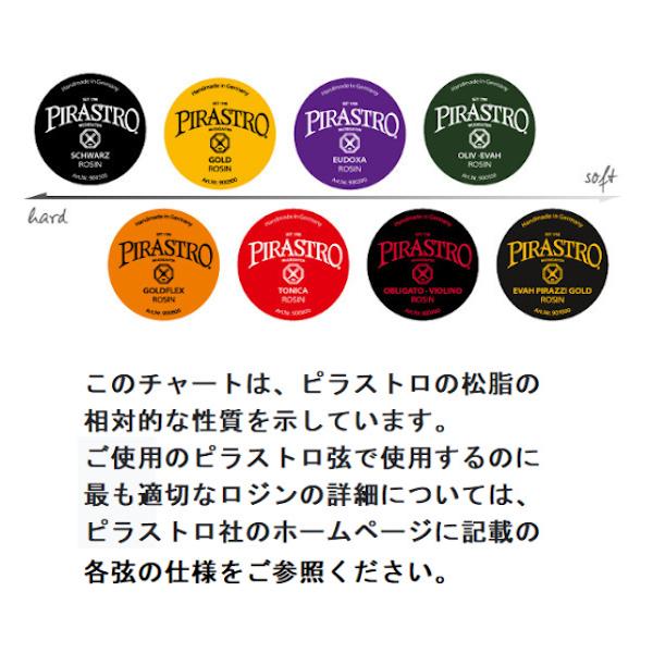 松脂 シュヴァルツ Vn. Va. Vc. 用 ( Pirastro Rosin SCHWARZ ) /普通郵便発送 |  | 04