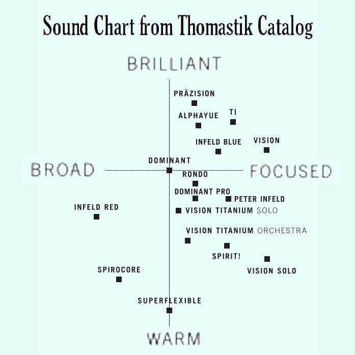 ドミナント 4/4 Vn.用 E線  ループエンド弦 (普通郵便発送) |  | 05
