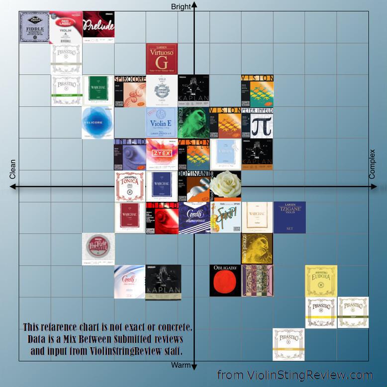 ドミナント 4/4 Vn.用 E線  ループエンド弦 (普通郵便発送) |  | 06