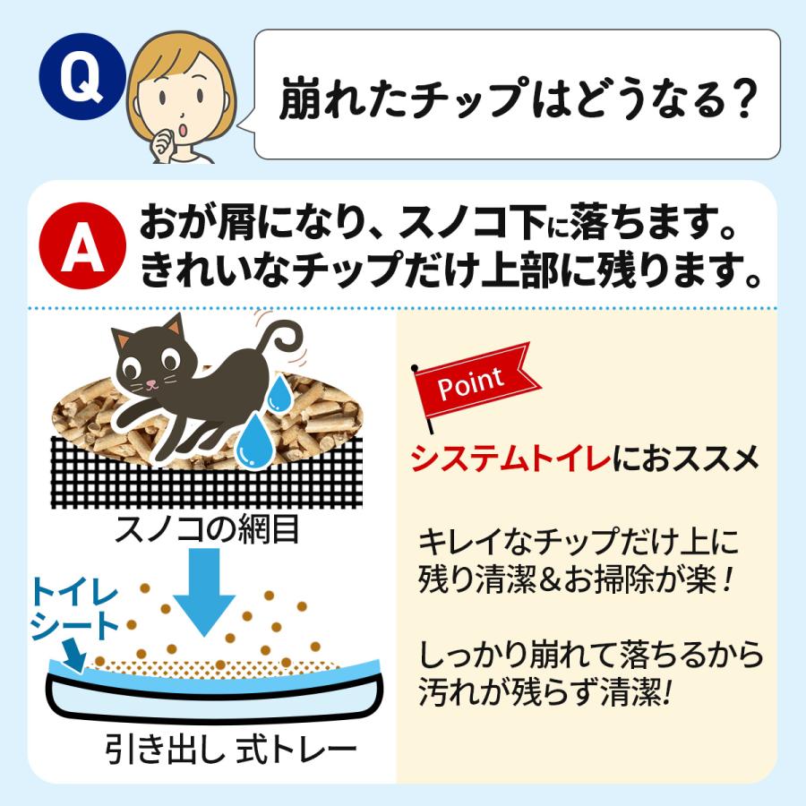猫砂 ペレット 22kg 猫の砂 システムトイレ 木質ペレット 猫