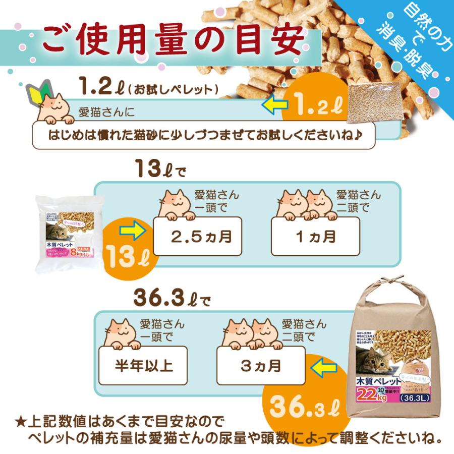 猫砂 お試し 猫の砂 1000円 ポッキリ 送料無料 システムトイレ
