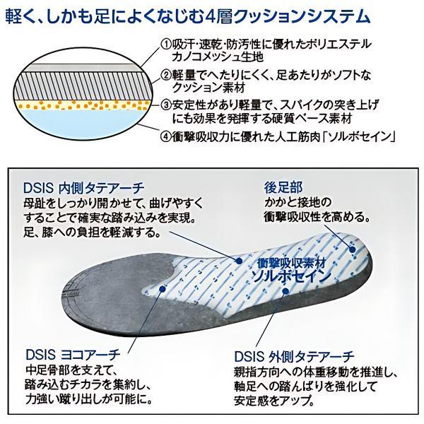 ソルボ セイン サッカー ジュニア インソール 中敷き 子供用 小学生 中学生 サッカー フットサル 衝撃吸収 圧力分散 フットケア　メール便送料無料 |  | 02