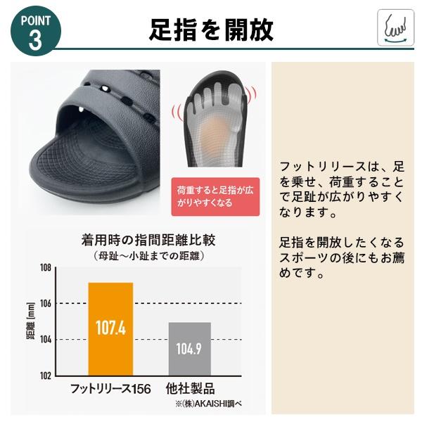 AKAISHI アカイシ アーチフィッター 156 フットリリース フットケア