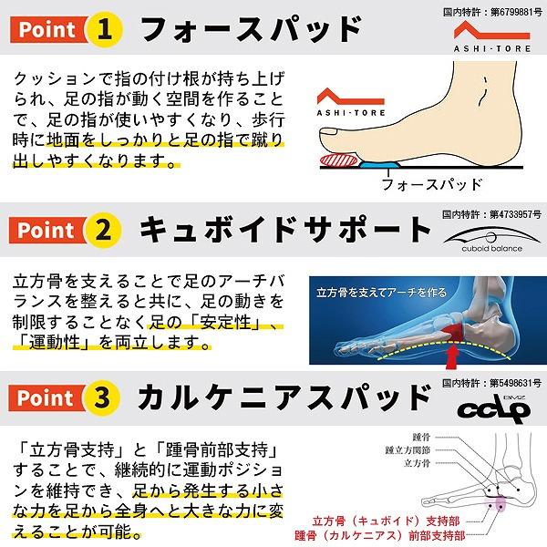 BMZ ビーエムゼット インソール アシトレ ブースター 足トレ 筋トレ 浮き指 ウォーキング 散歩 通勤 通学 日常 O脚 扁平足 腰痛 膝痛 ゆがみ　メール便送料無料 |  | 04