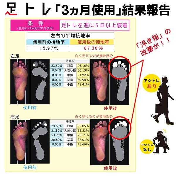 BMZ ビーエムゼット インソール アシトレ ブースター 足トレ 筋トレ 浮き指 ウォーキング 散歩 通勤 通学 日常 O脚 扁平足 腰痛 膝痛 ゆがみ　メール便送料無料 |  | 07