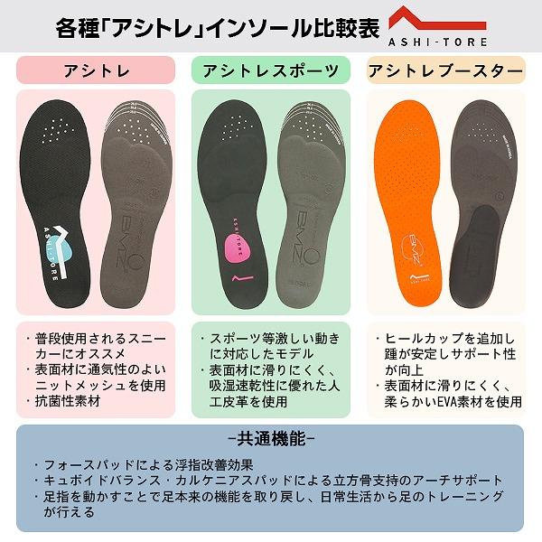 BMZ ビーエムゼット インソール アシトレ スポーツ 足トレ 筋トレ 浮き指 ウォーキング 散歩 通勤 通学 日常 O脚 扁平足 腰痛 膝痛 ゆがみ　メール便送料無料 |  | 11