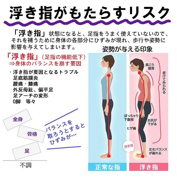 BMZ ビーエムゼット インソール アシトレ スポーツ 足トレ 筋トレ 浮き指 ウォーキング 散歩 通勤 通学 日常 O脚 扁平足 腰痛 膝痛 ゆがみ　メール便送料無料 |  | 02