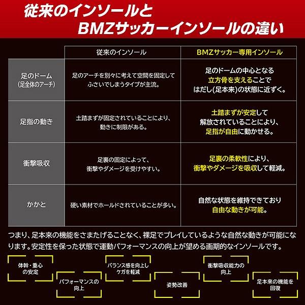 BMZ ビーエムゼット インソール ストライカー レボーテ 中厚モデル サッカー ラグビー 中敷き  スパイク アーチ キュボイド CCLP　メール便送料無料 |  | 07