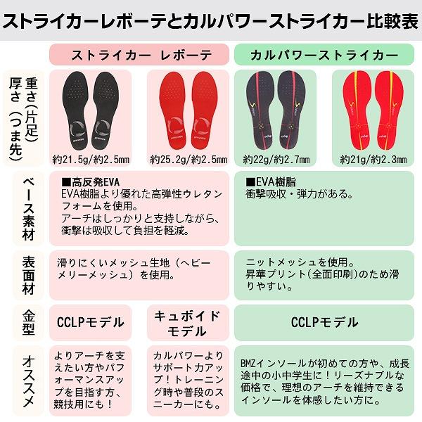 BMZ ビーエムゼット インソール ストライカー レボーテ 中厚モデル サッカー ラグビー 中敷き  スパイク アーチ キュボイド CCLP　メール便送料無料 |  | 08