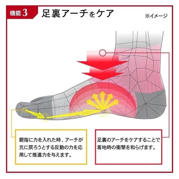 Activital アクティバイタル 超立体 フットサ ポーター ソックス 靴下 足袋 グリップ アーチ 滑り止め バスケットボール  野球 フットサル ラグビー サッカー |  | 03