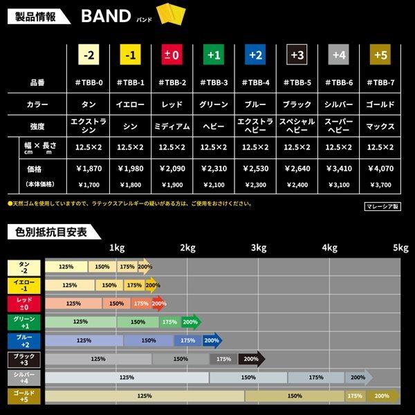D＆M ディーアンドエム THERABAND(セラバンド) セラバンド 45m 強度レベル-2 タン #TB-050の画像