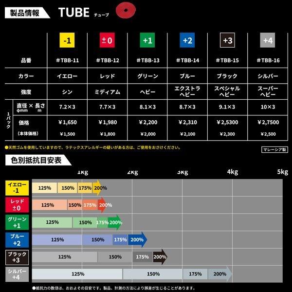 D＆M ディーアンドエム THERABAND(セラバンド) セラチューブ 30.4m 強度レベル+1 グリーン #TT-13の画像