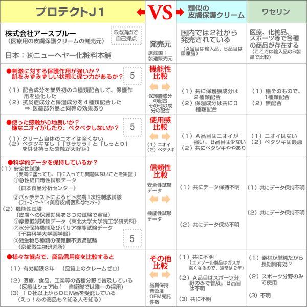 アースブルー プロテクト J1 45ml 皮膚 トラブル 予防 擦りむけ マメ ふやけ 汚れ 臭い 肌荒れ マラソン 自転車 クライミング　メール便送料無料 |  | 04