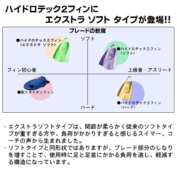 SOLTEC SWIM ソルテックスイム ハイドロテック2 フィン