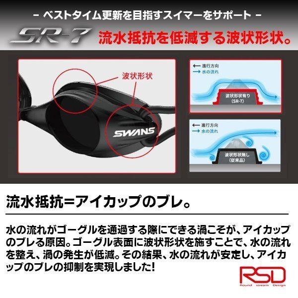 SWANS スワンズ ノンクッション レーシング スイミング ゴーグル SR-7N 水泳 競泳 低抵抗 Fina承認 日本製　メール便送料無料 | SWANS | 01