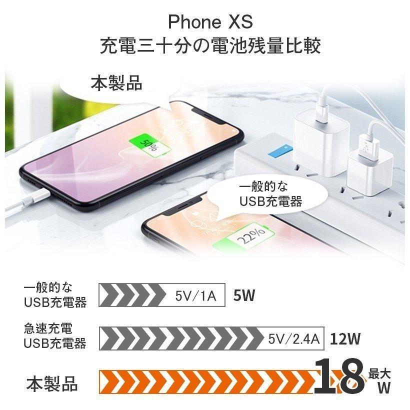 Apple高品質セット】20W Usb-c iPhone12用充電器+1mUSB-C Apple高品質セット】20W Usb-c iPhone12用充電器+1mUSB-C
