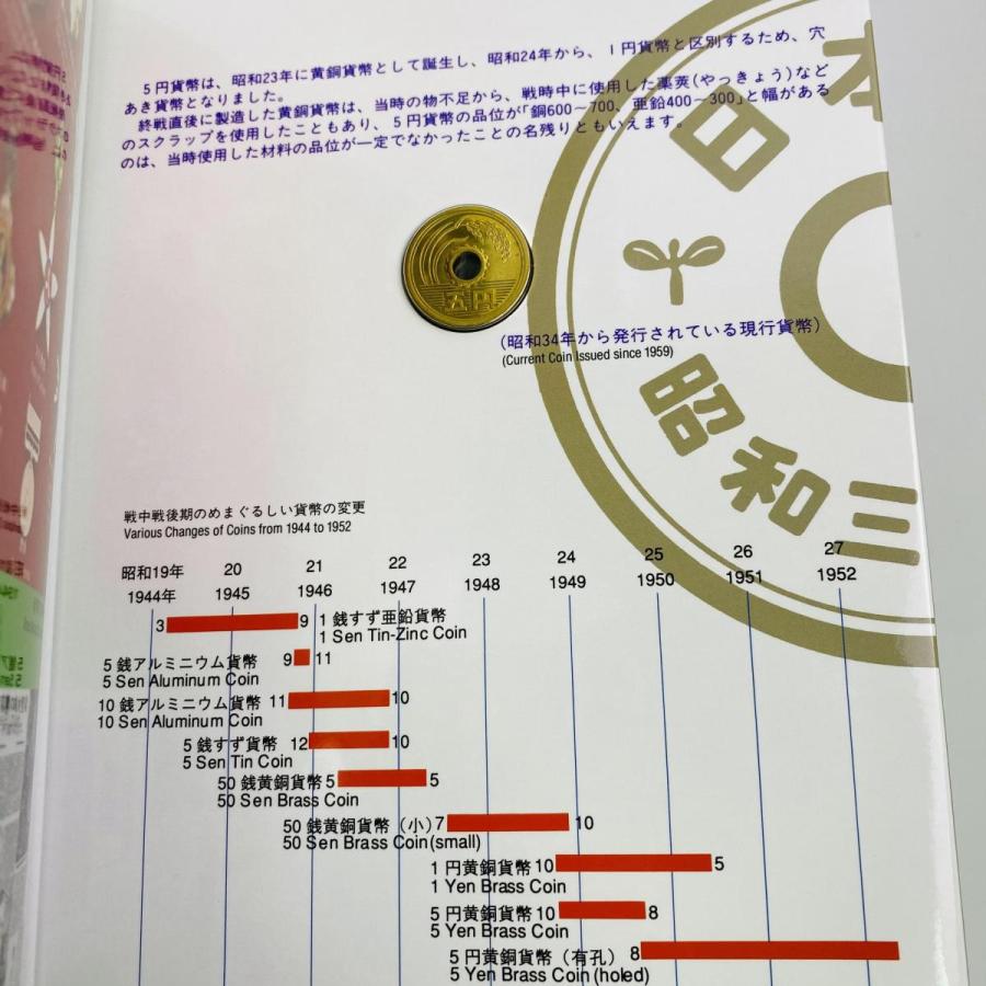 1996年 平成8年 円誕生125年貨幣セット 額面666円 記念硬貨 記念貨幣 貨幣組合 コイン coin 通貨 造幣局 |  | 06