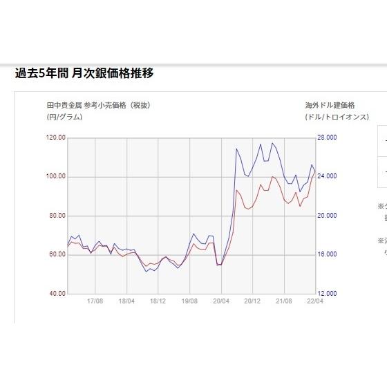 鬱金 UKON 桜の通り抜け 2017プルーフ貨幣セット【純銀メダル入り】銀約20g 額面666円｜stunner｜05