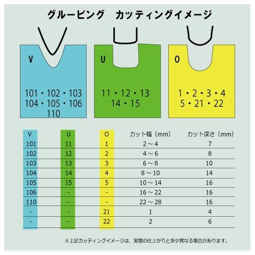 タイヤグルーバー専用替刃【Type4】 |  | 01