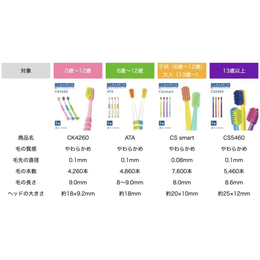 クラプロックス CS5460 ウルトラソフト歯ブラシ 大人 子供 仕上げ コンパクトヘッド 超極細毛 おしゃれ 磨きやすい やわらか やわらかい 送料別｜style-depot｜16