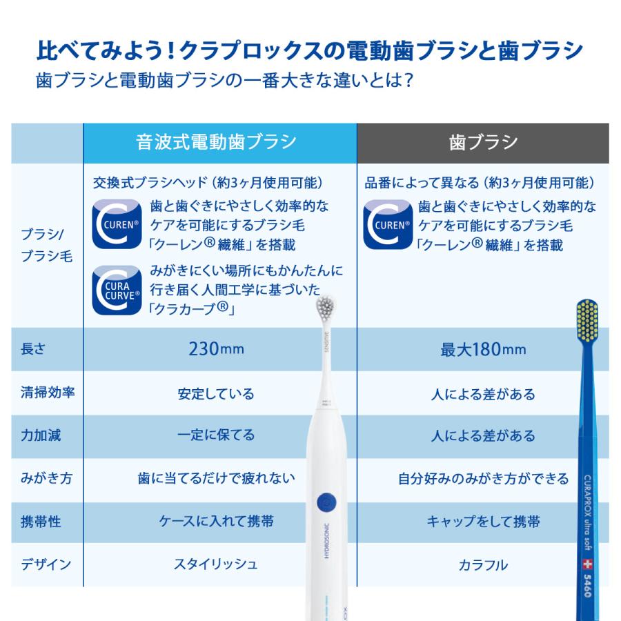 CURAPROX クラプロックス 電動 歯ブラシ HYDROSONIC EASY CURAPROX クラプロックス 電動 歯ブラシ HYDROSONIC EASY