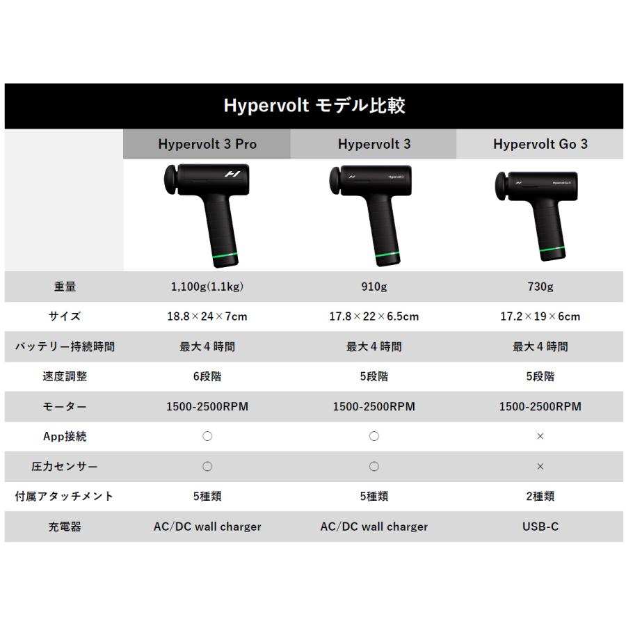 HYPERICE（ハイパーアイス） 正規品 Hypervolt Go 3 ハイパーボルト