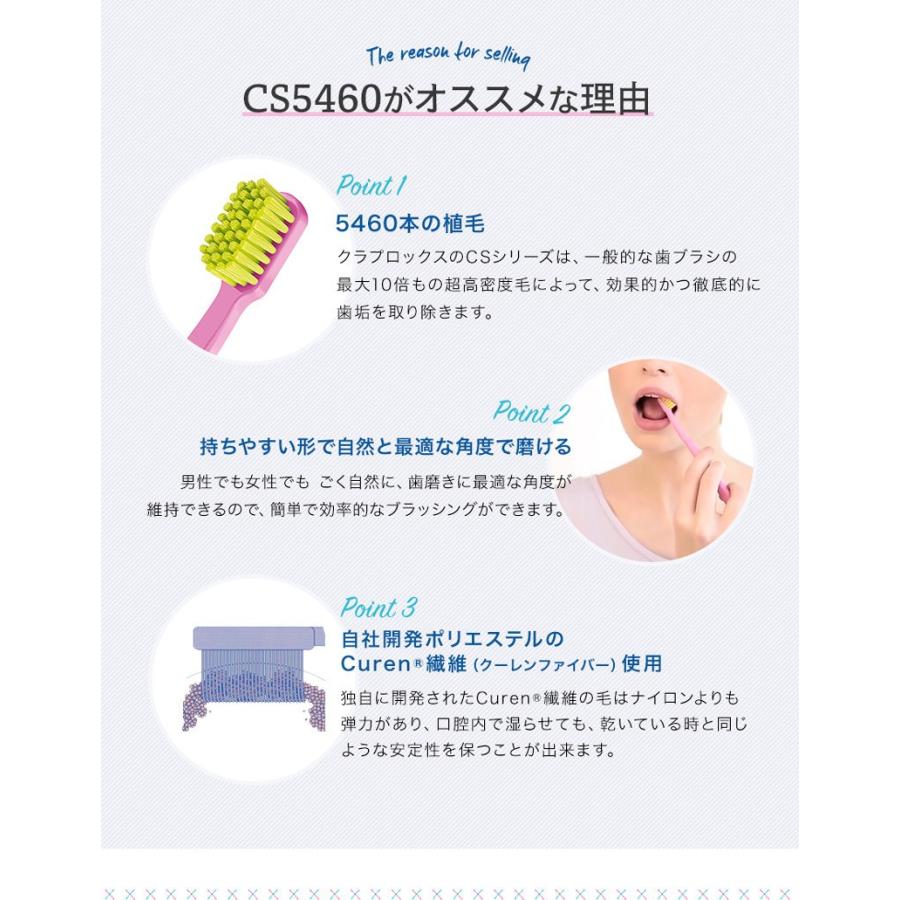 CURAPROX（クラプロックス） CS5460 ウルトラソフト歯ブラシ4本セット