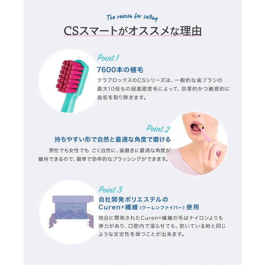 CURAPROX（クラプロックス） CSスマート 7600 ソフト 歯ブラシ 3本