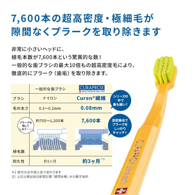CURAPROX（クラプロックス） CSスマート 7600 ソフト 歯ブラシ 3本