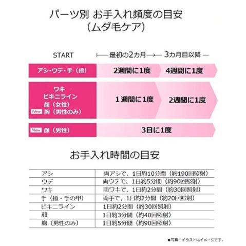 パナソニック 光美容器 光エステ ボディ&フェイス用 コードレスタイプ シルバー調 ES-WH96-S 高さ21 9×奥行4 4cm 3×幅6